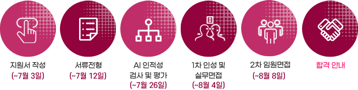 경력 : 지원서 작성(~7월 3일) -> 서류전형(~7월 12일) -> AI 인적성 검사 및 평가(~7월 26일) -> 1차 인성 및 실무면접(~8월 4일) -> 2차 임원면접(~8월 8일) -> 합격 안내