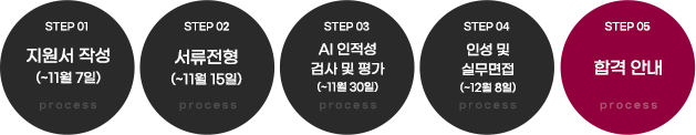 인턴 : 지원서 작성(~11월 7일) -> 서류전형(~11월 15일) -> AI 인적성 검사 및 평가(~11월 30일) -> 인성 및 실무면접(~12월 8일) -> 합격 안내