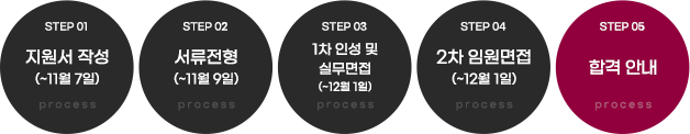 경력 : 지원서 작성(~11월 7일) -> 서류전형(~11월 9일) -> 1차 인성 및 실무면접(~12월 1일) -> 2차 임원면접(~12월 1일) -> 합격 안내